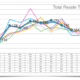 Home Sales Drop