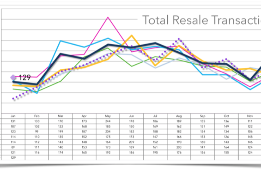 Santa Barbara Real Estate