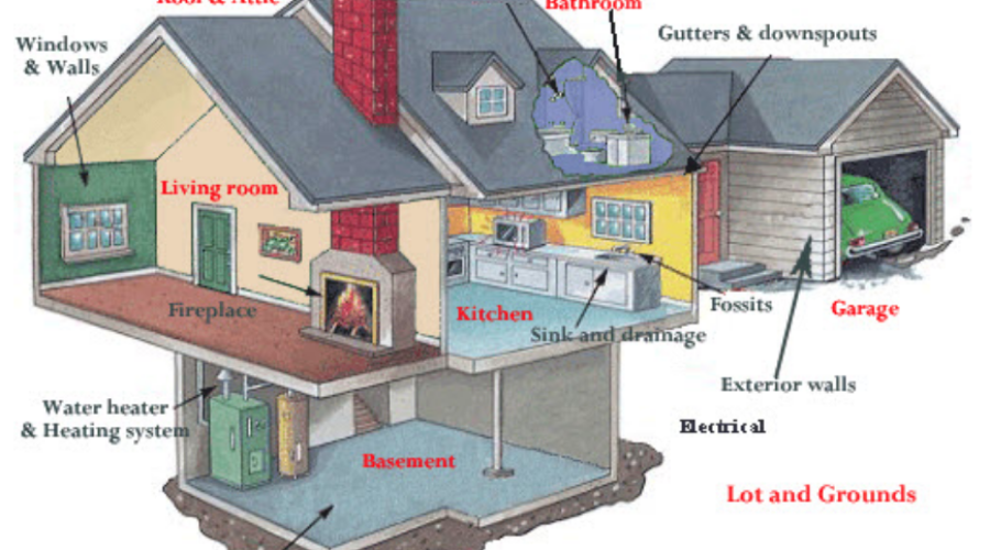 Cybersecurity? Is Your Home Safe?