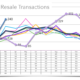 Santa Barbara Market Trends and More!