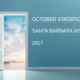 Santa Barbara Real Estate October Statistics
