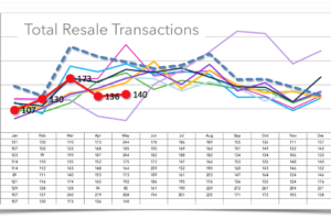 How’s the Real Estate Market?