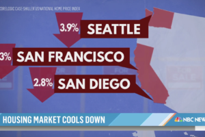 NBC Housing Market Cooling