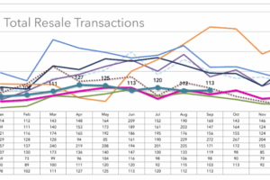 Santa Barbara Market Trends