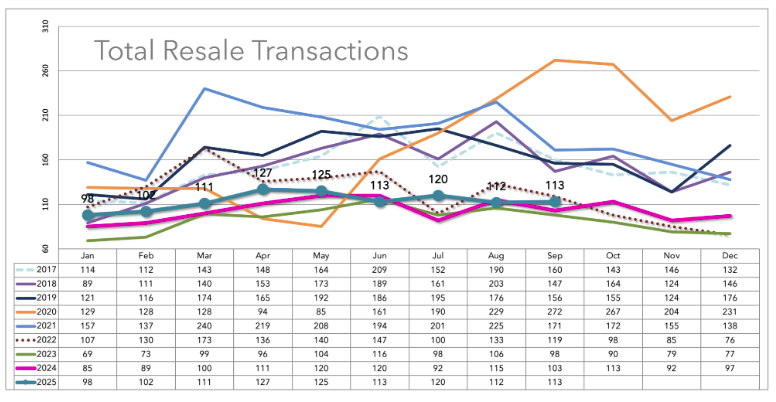 Santa Barbara Market Trends